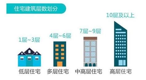 住幾樓最好|買房樓層怎麼挑？一樓和頂樓都不好...一張表看「黃金。